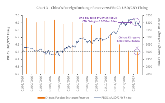 Sgx options trading